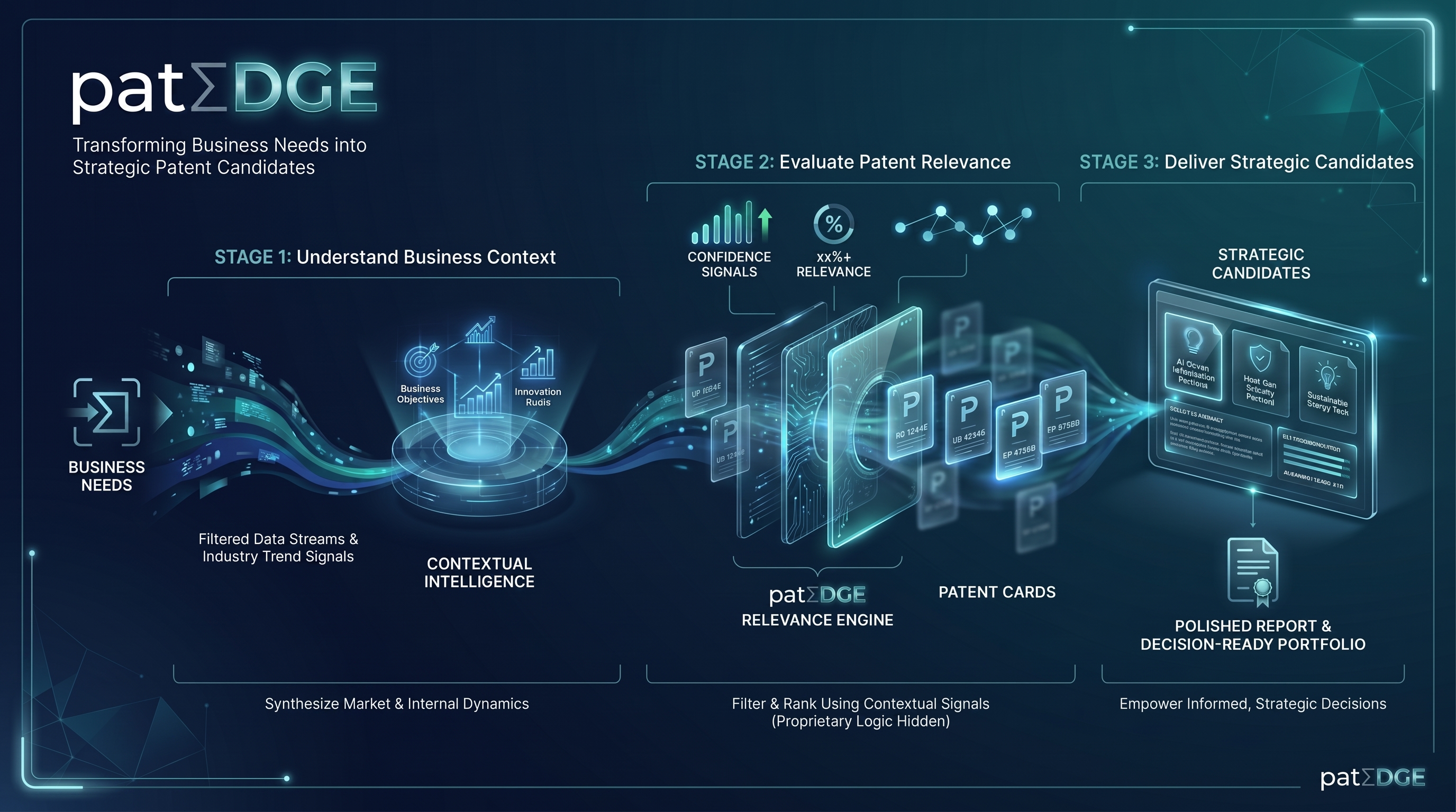 patΣDGE 작동 원리 구조도